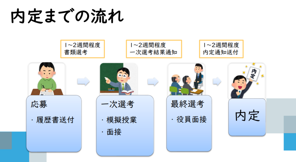日本語教師 内定までの一般的な流れ