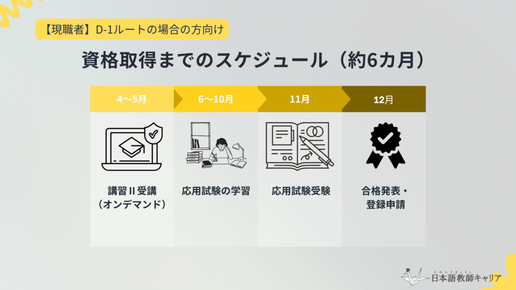 youtube_D1ルート方向け