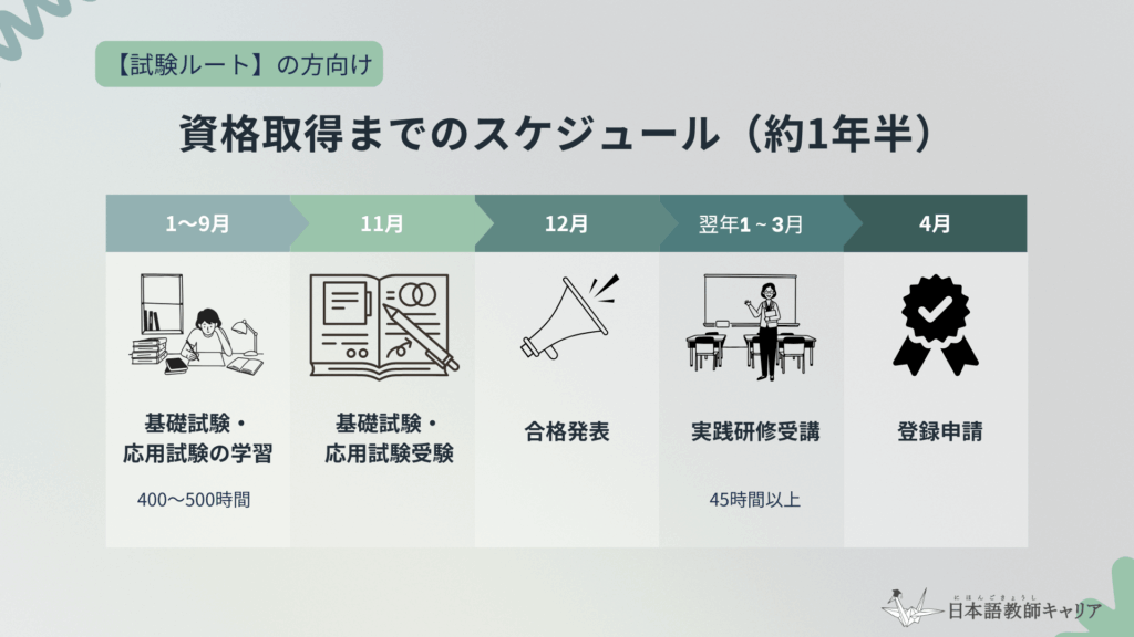 youtube_試験ルート方向け